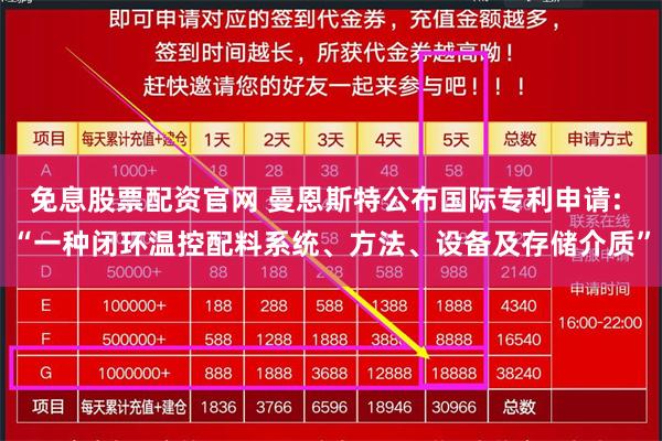 免息股票配资官网 曼恩斯特公布国际专利申请: “一种闭环温控配料系统、方法、设备及存储介质”
