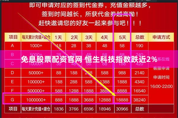 免息股票配资官网 恒生科技指数跌近2%