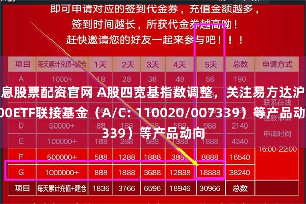 免息股票配资官网 A股四宽基指数调整，关注易方达沪深300ETF联接基金（A/C: 110020/007339）等产品动向